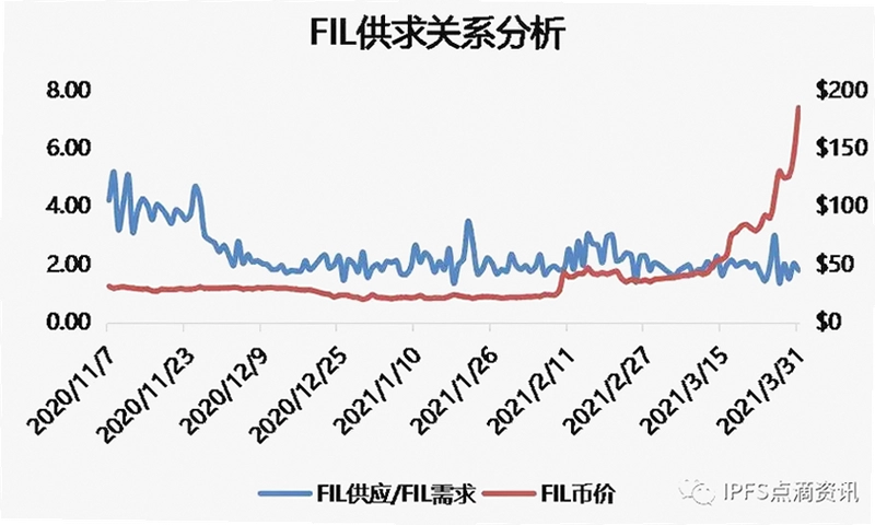 FIL币在哪个交易所,关键词必须包含FIL币在哪个交易所,与交易所选择相关