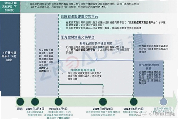 香港牌照申请 合规流程 虚拟资产交易平台 宣传图 无水印