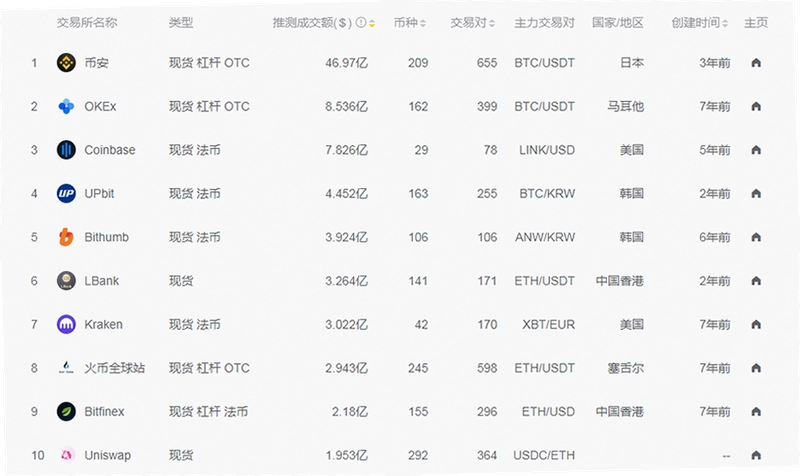 交易所 币种 热门币排名 色彩丰富 无水印 宣传图