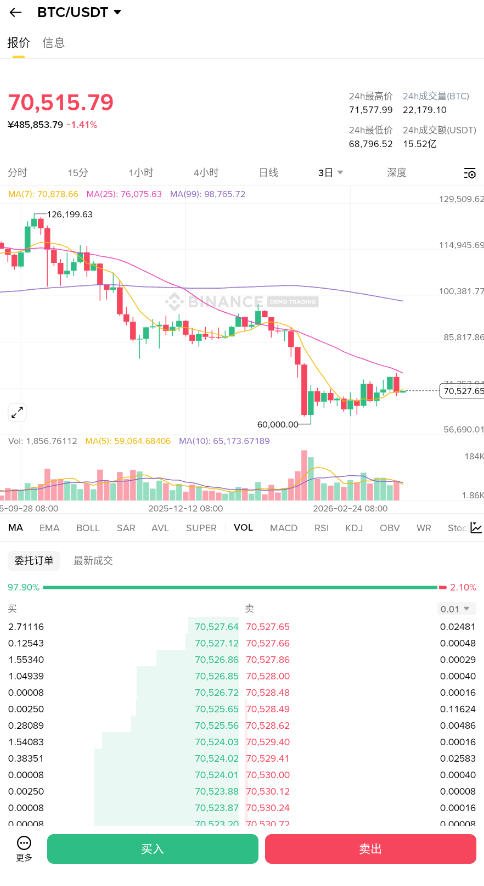 Binance安卓官网下载手机版3.16.6截图2