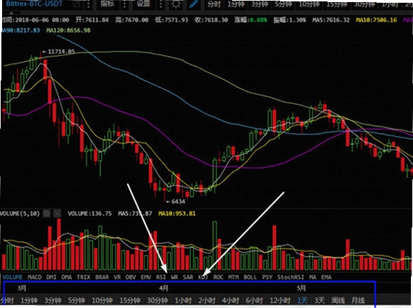 BAKE币行情走势 K线图,关键词必须包含BAKE币,与价格分析和走势判断内容相对应