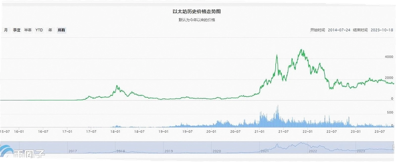 AMPL币 发行价 历史价格走势图,关键词对应 AMPL币历史价格