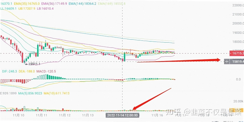 BTC市场影响 FTX出售 投资者观察重点,色采丰富 无水印 宣传图