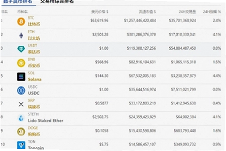 数字货币交易所排名, CoinMarketCap, 无水印, 宣传图