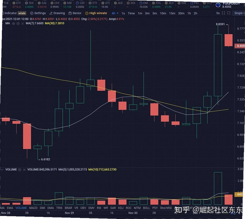 YGG币发行量,YGG币流通量,代币经济