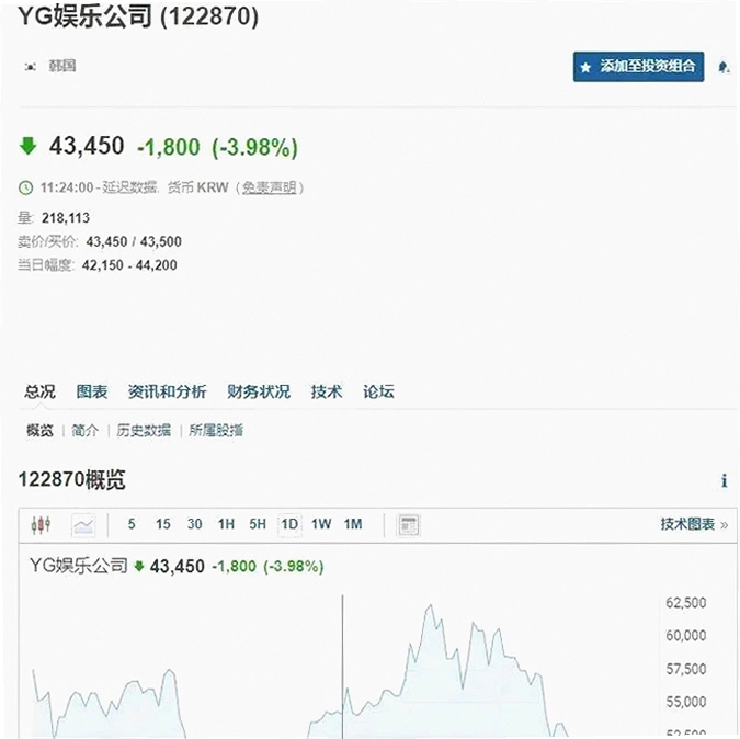 YGG币最新价格,行情走势图