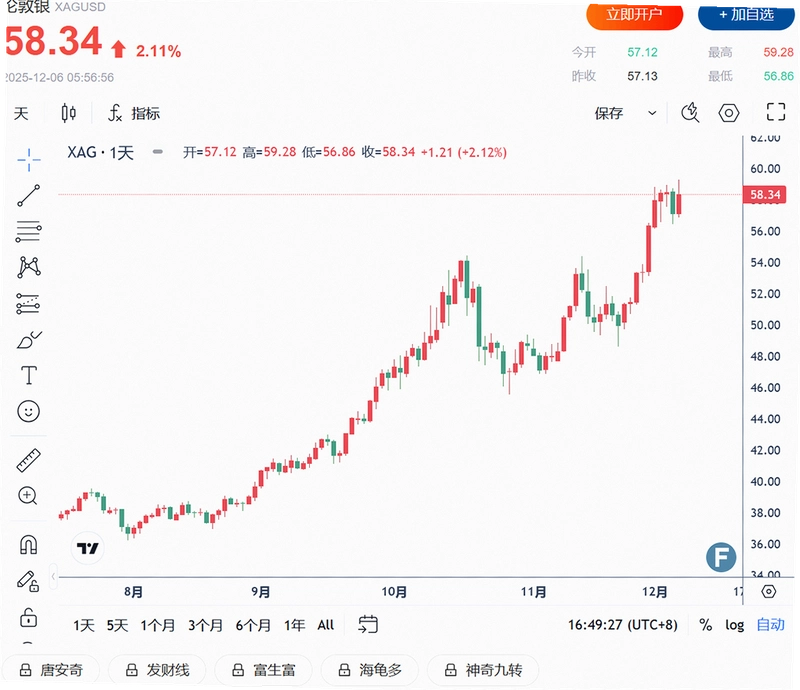 LKN币总量多少2026最新价格行情分析,LKN币价格走势图, 无水印 宣传图