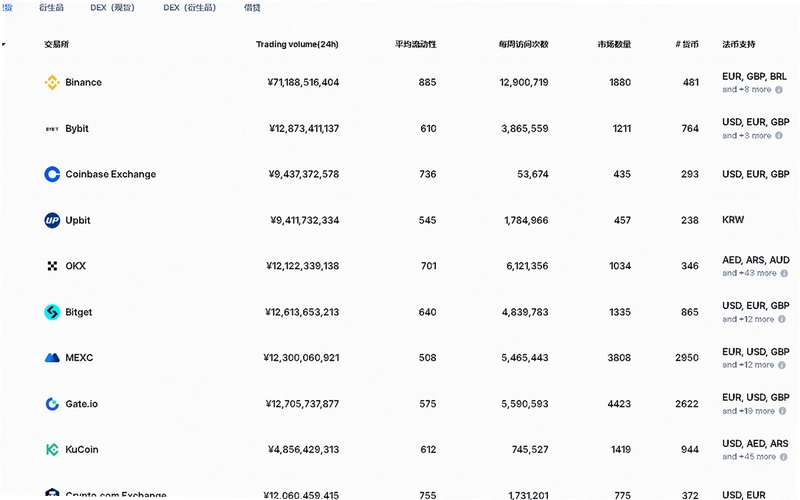 ȫ��ʮ������������ƽ̨������Binance Coinbase OKX����ˮӡ����ͼ