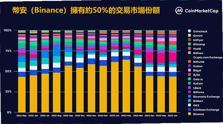 Matic币交易对, 2026年最新盘点, 交易所列表, 色彩丰富 无水印 宣传图