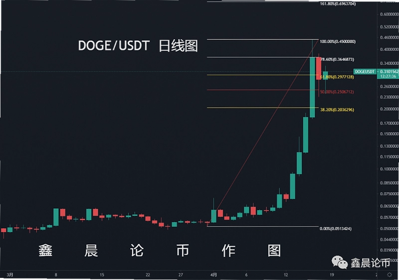 ������ ���¼۸� 2026��9��20�� ʵʱ��������ͼ, ɫ�ʷḻ ��ˮӡ ����ͼ