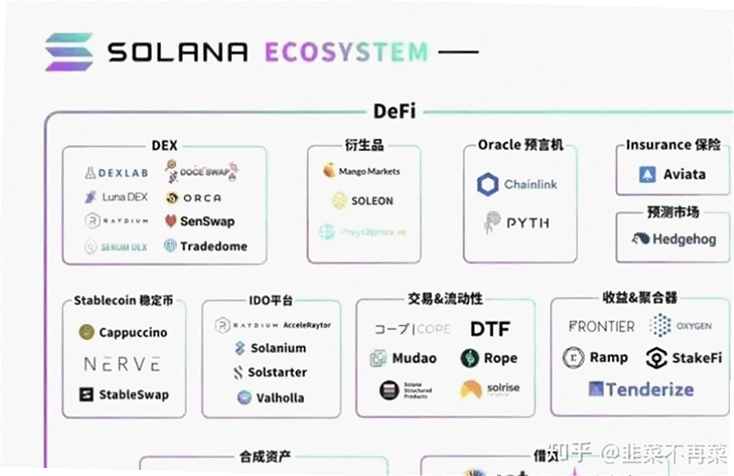 Solana 2026,FTX重组,SOL投资机会,区块链未来趋势图
