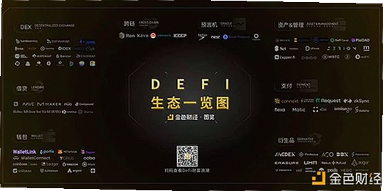 ��̫��δ����չ������ô�� DeFi RWA ��̫��Ӧ�� ����ͼ