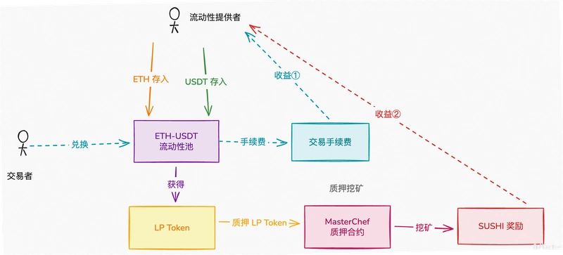 COOK币挖矿教程,流动性挖矿,DeFi质押,色采丰富 无水印 宣传图