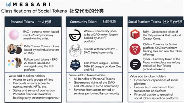 Nansen 2026 加密货币趋势 RWA SocialFi GameFi NFT 宣传图