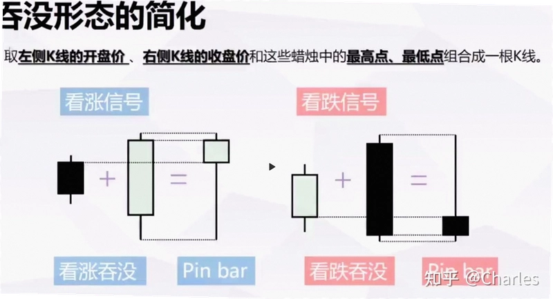 CYL币 新手教程 入门图