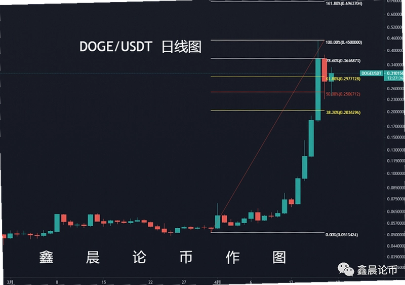 ������Doge���ռ۸�,2026��10��24������������Ԫ�����,�г�����ͼ,��ˮӡ����ͼ