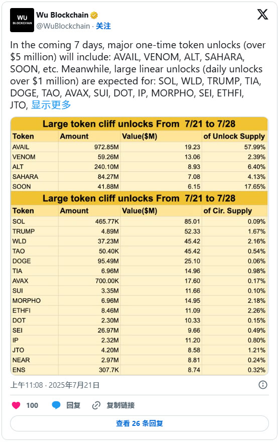 BLOK币总量 100亿枚 流通量 解锁机制