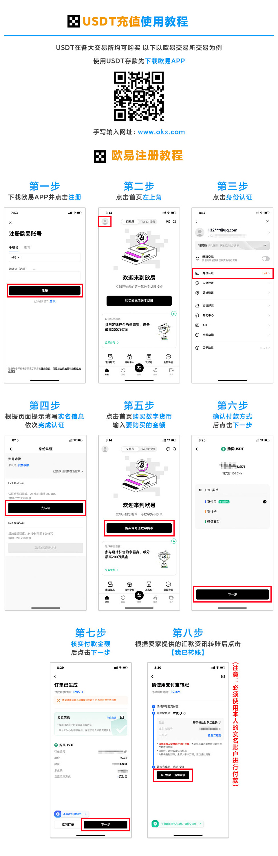 USDT Ǯ�� KYC ����׼�� ʾ��ͼ, ɫ�ʷḻ ��ˮӡ