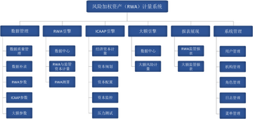 Tether RWA 平台 防骗 风险提示 信息图, 色彩丰富 无水印
