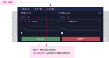新币上交易所 购买流程 止盈止损, 数字货币交易操作界面, 色彩丰富 无水印 宣传图