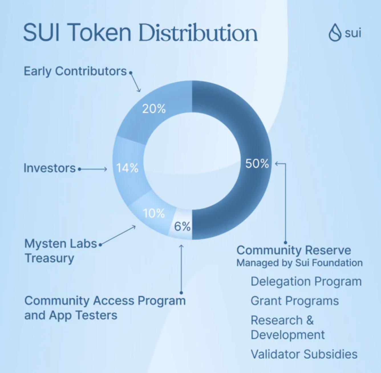 Sui��������û����,�ٷ�����,SUI����,ɫ�ɷḻ ��ˮӡ ����ͼ