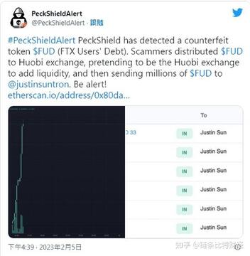 FUD��,FTXծȨ��,���ҽ���,����