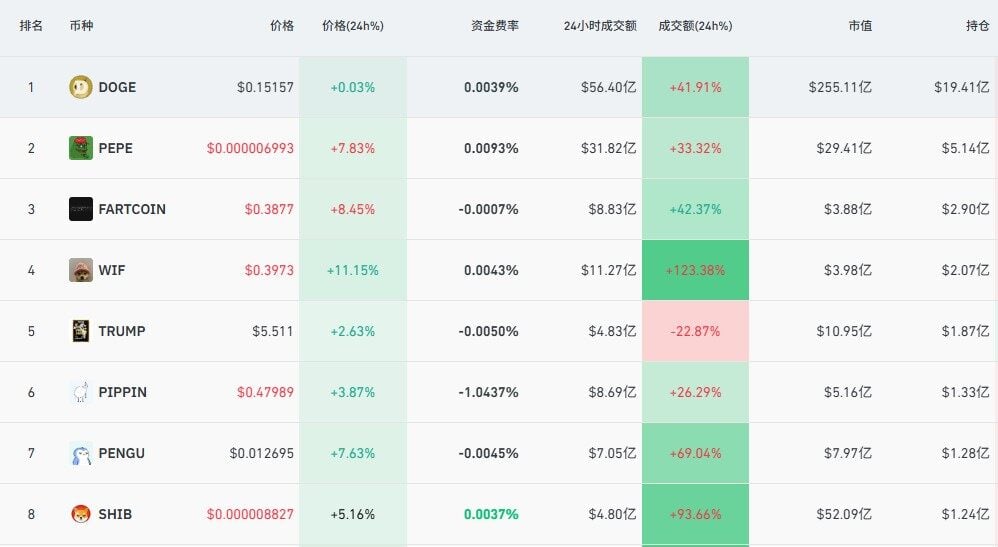 FUD币,风险,新手必看,2026