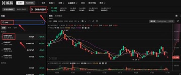 OKX交易所界面,OKB币交易页面,OKB币价格走势图,无水印