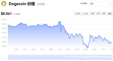 狗狗币价格今日行情k线图,2026年9月25日Dogecoin最新价格,无水印宣传图