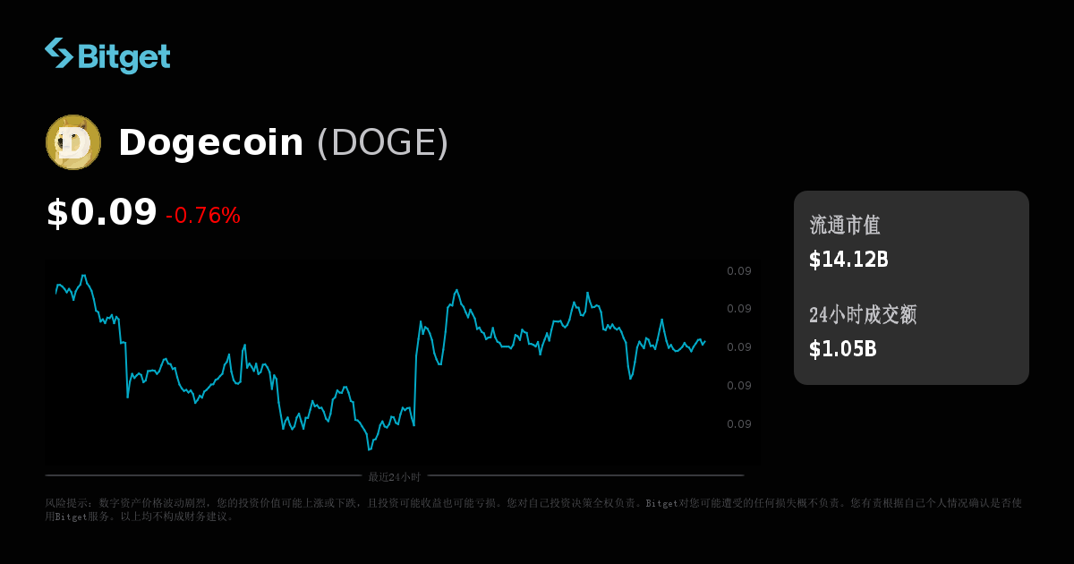 狗狗币最新价格行情,2026年9月25日Dogecoin走势,高清无水印