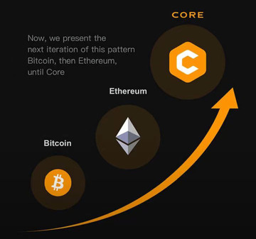 CORE�� ���� 21�� ���ҷ���, ����ͼ