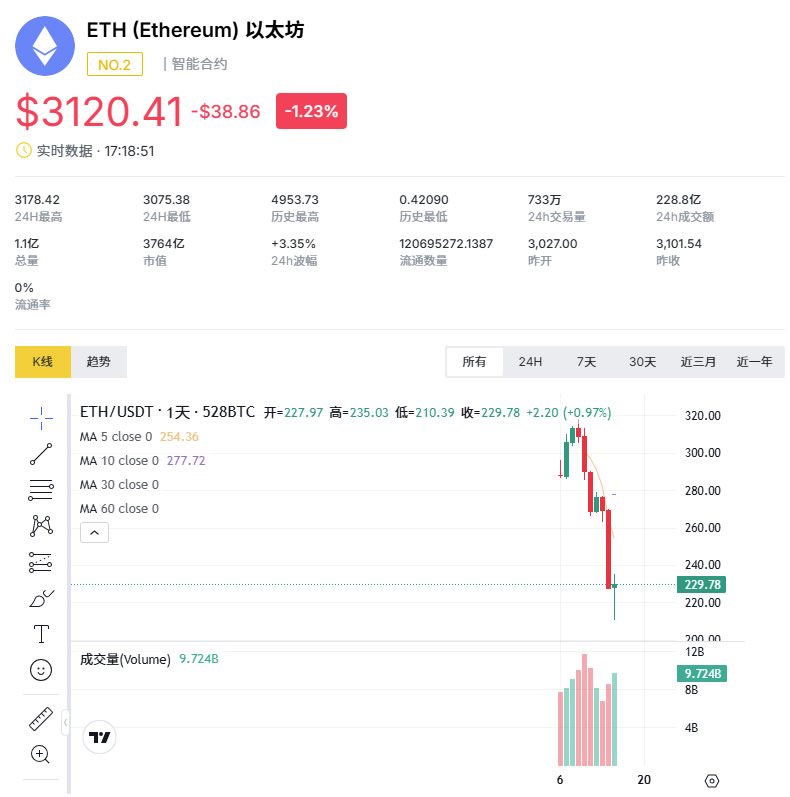 以太坊投资风险分析