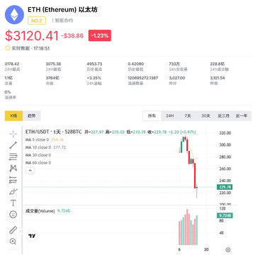 以太坊投资风险分析