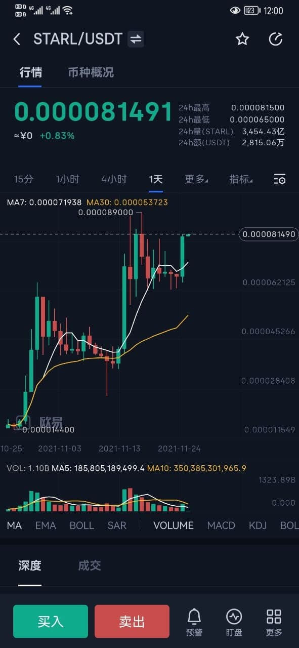 星链币发行量, STARL总量, 代币分配, 无水印, 宣传图