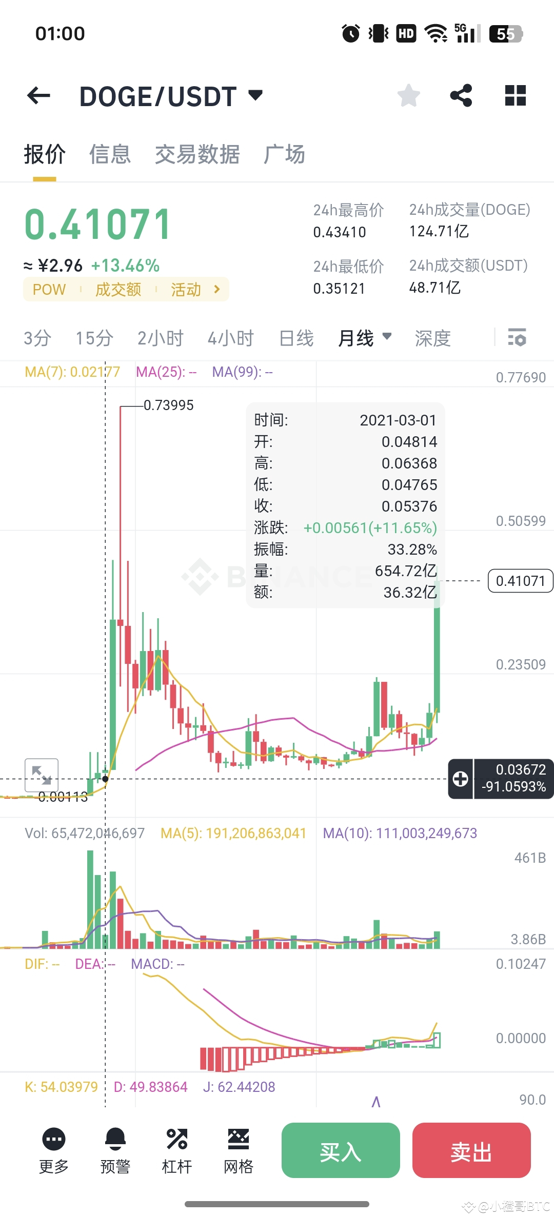 狗狗币行情查看工具