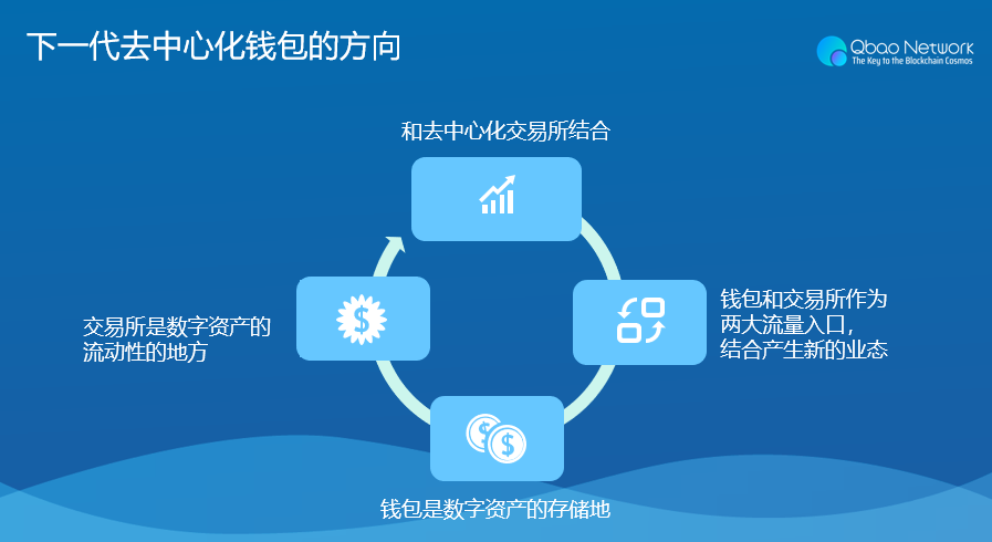 去中心化钱包有哪些最新排名推荐,去中心化钱包排行榜,无水印宣传图