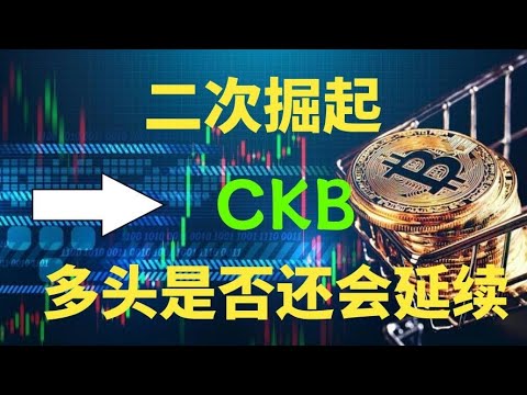 CKB币今日最新价格行情,色彩丰富 无水印 宣传图