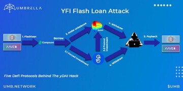 去中心化借贷 闪电贷 攻击, DeFi 借贷攻击原理, 无水印