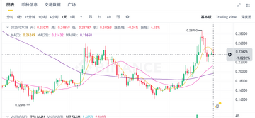 �����Ҽ۸��������k��ͼ, �����Ҽ���ָ��MACD RSI