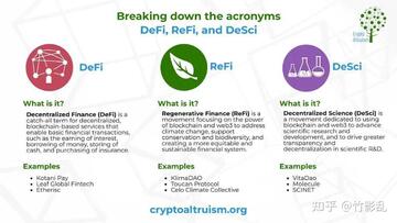 ReFi 与 DeFi 区别 再生金融 对比图