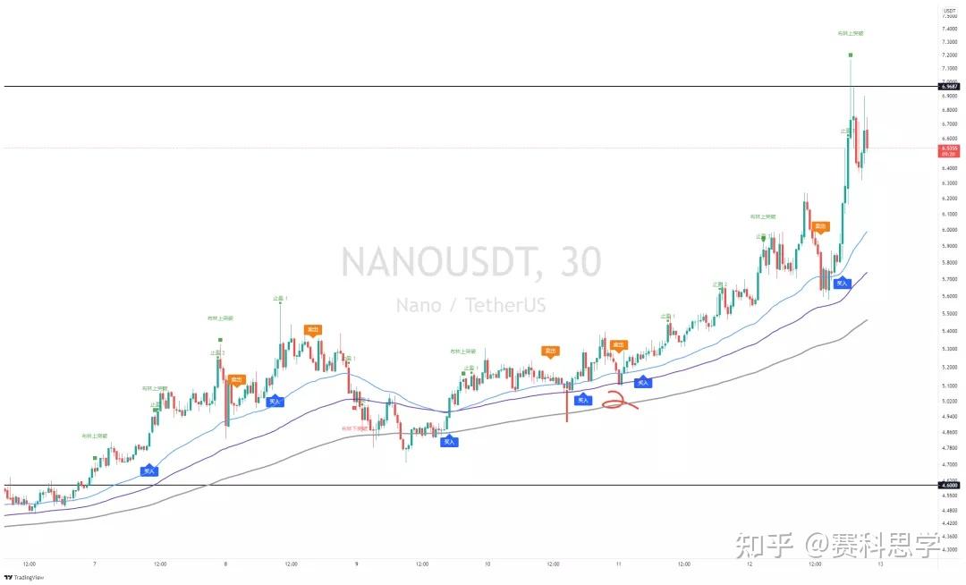 NANO �� Ͷ�ʼ�ֵ ���շ��� ���� ��ˮӡ
