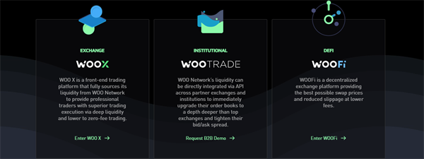 WOO币怎么样, WOO Network项目介绍, 代币用途宣传图, 无水印