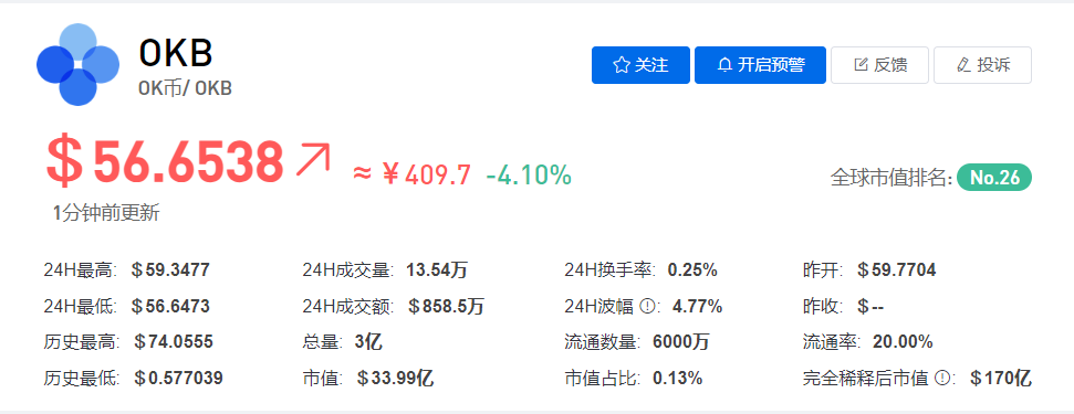 OKB币价格今日行情 K线走势图 数字货币行情软件 非小号 色彩丰富 无水印 宣传图