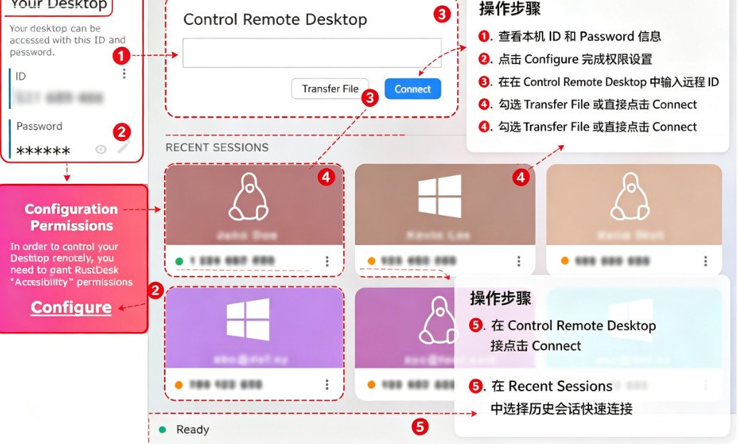RustDesk(Զ���������)for Mac��ͼ0