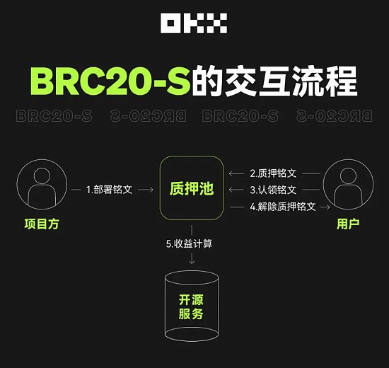 比特币生态系统介绍:什么是Ordinals、BRC20和BRC20-S? 比特币 Ordinals BRC20 生态 入门 全攻略 宣传图,色彩丰富 无水印