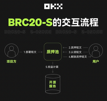 比特币生态系统介绍:什么是Ordinals、BRC20和BRC20-S? 比特币 Ordinals BRC20 生态 入门 全攻略 宣传图,色彩丰富 无水印
