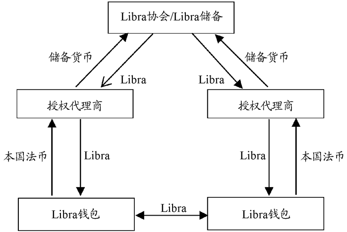 GHC币 发行量 销毁 机制 示意图 清晰 无码