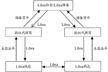 GHC币 发行量 销毁 机制 示意图 清晰 无码