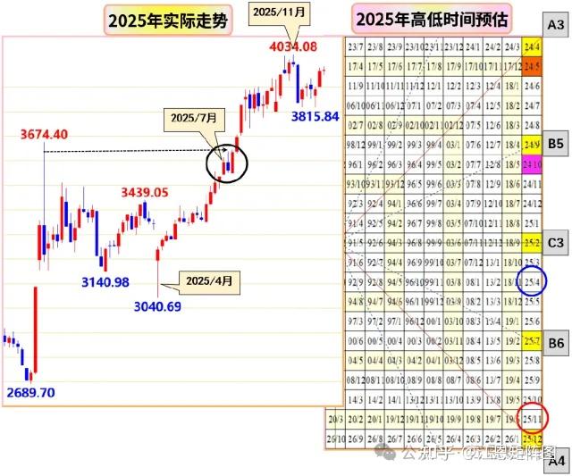 GHC币 前景 2026 预测 走势图 明亮 风格