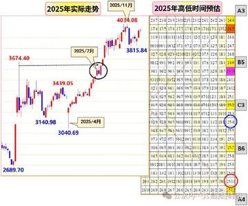 GHC币 前景 2026 预测 走势图 明亮 风格
